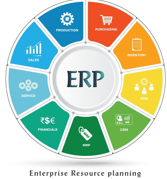 erp